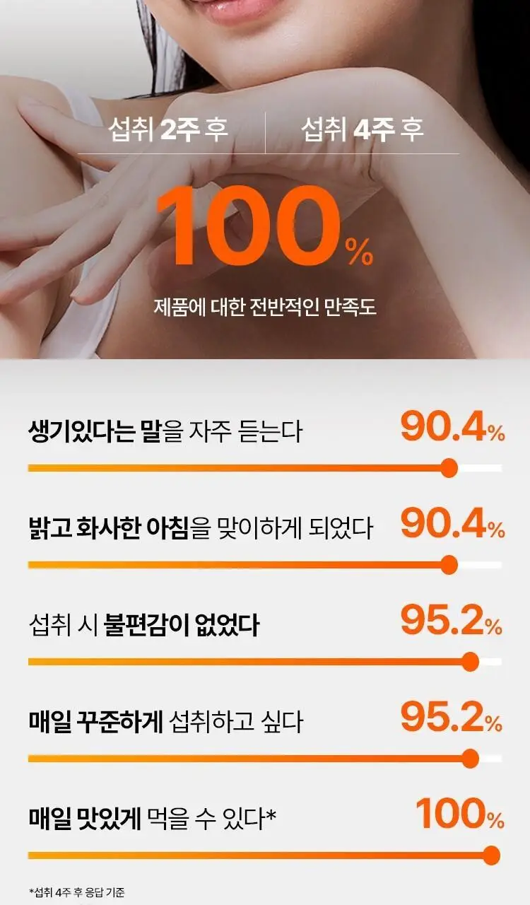 [포켓몬 에디션/먹는 레티놀/비타민] 바이탈뷰티 슈퍼레티놀 15/30포 (+포켓몬 손거울 증정) 상세페이지 9